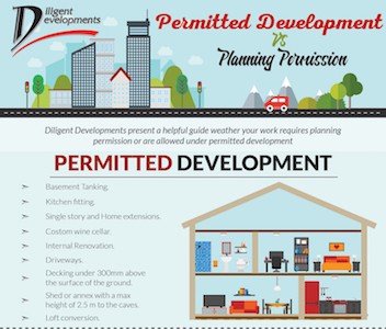 Permitted Development & Planning Permission